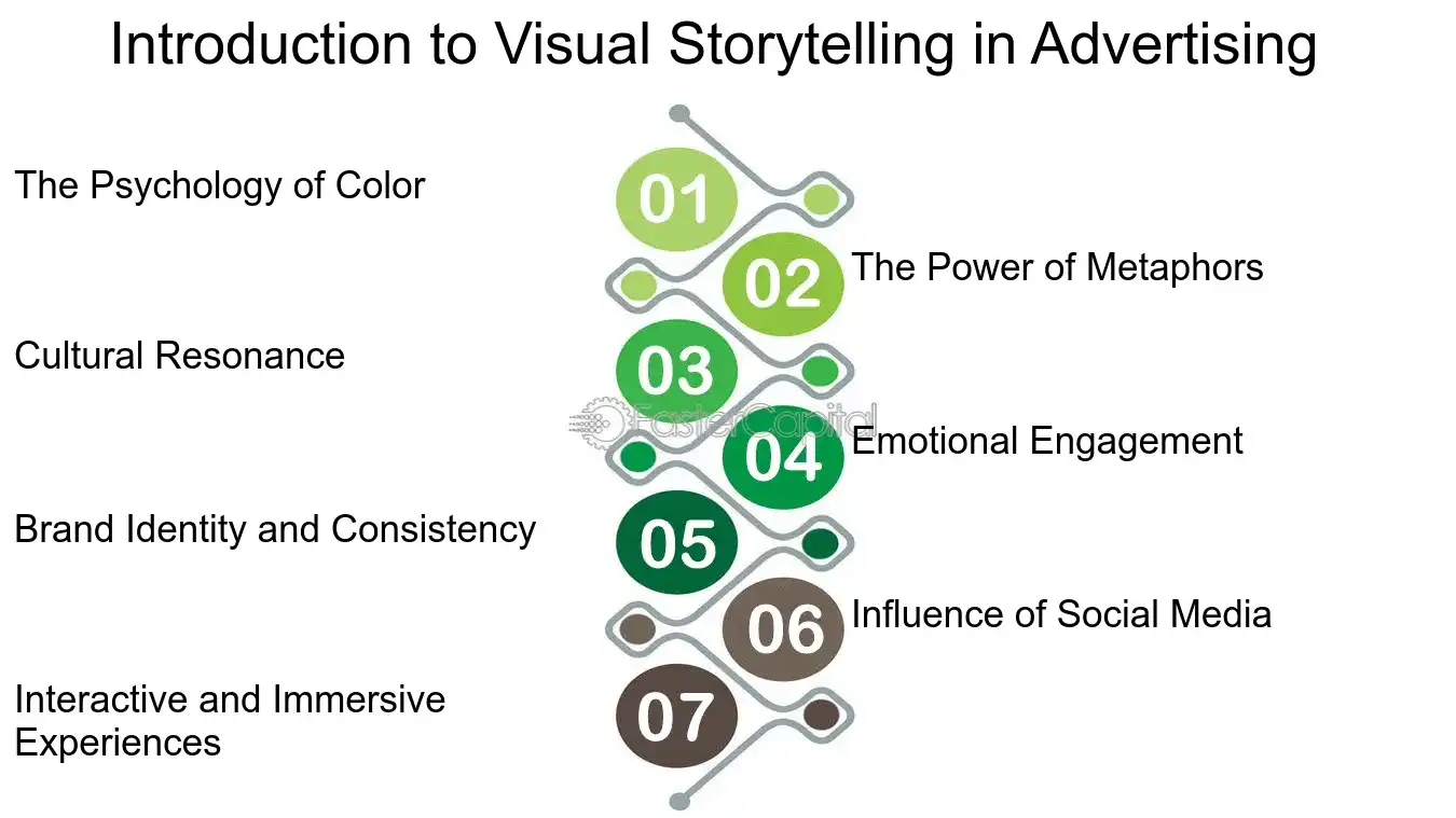 Introduction to Visual Storytelling in Advertising - Visual storytelling in advertising: Ad Visuals Analysis: Analyzing the Impact of Ad Visuals on Consumer Behavior